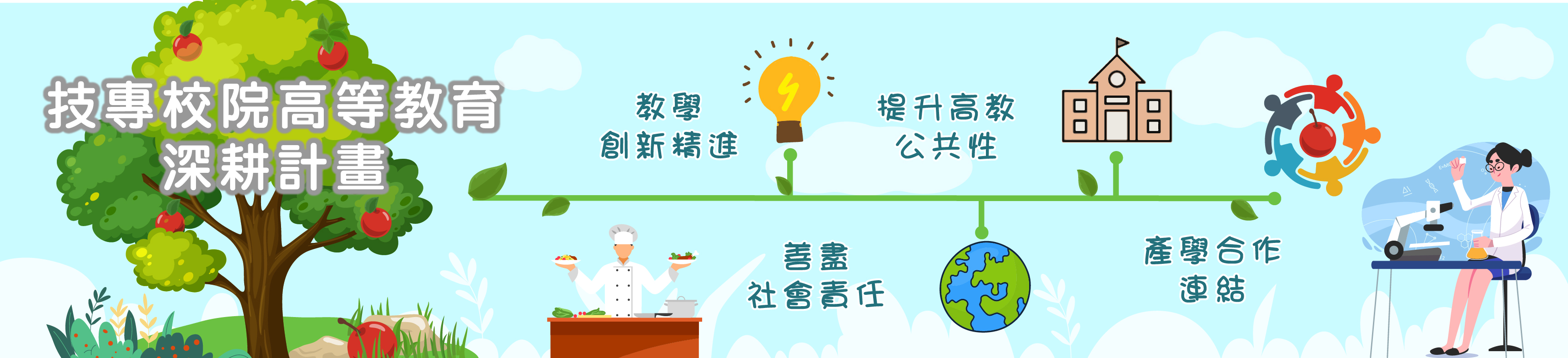 提升高教公共性